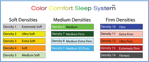CST Densities Soft Med Firm