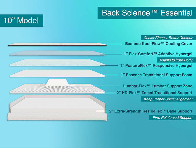 Layer_Diagram_-_Back_Science_Essential_2x-100