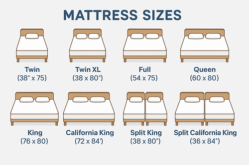 Mattress Sizes and Dimensions Guide 1 1600x900 mattress sizes chart with bed dimensions and types for better sleep comfort and mattress shopping guidance | the mattress underground.