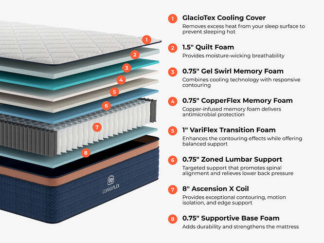 bb-copperflex-pro-layers_e3f26474-7816-4acc-a8b0-8d0c8375d2d6